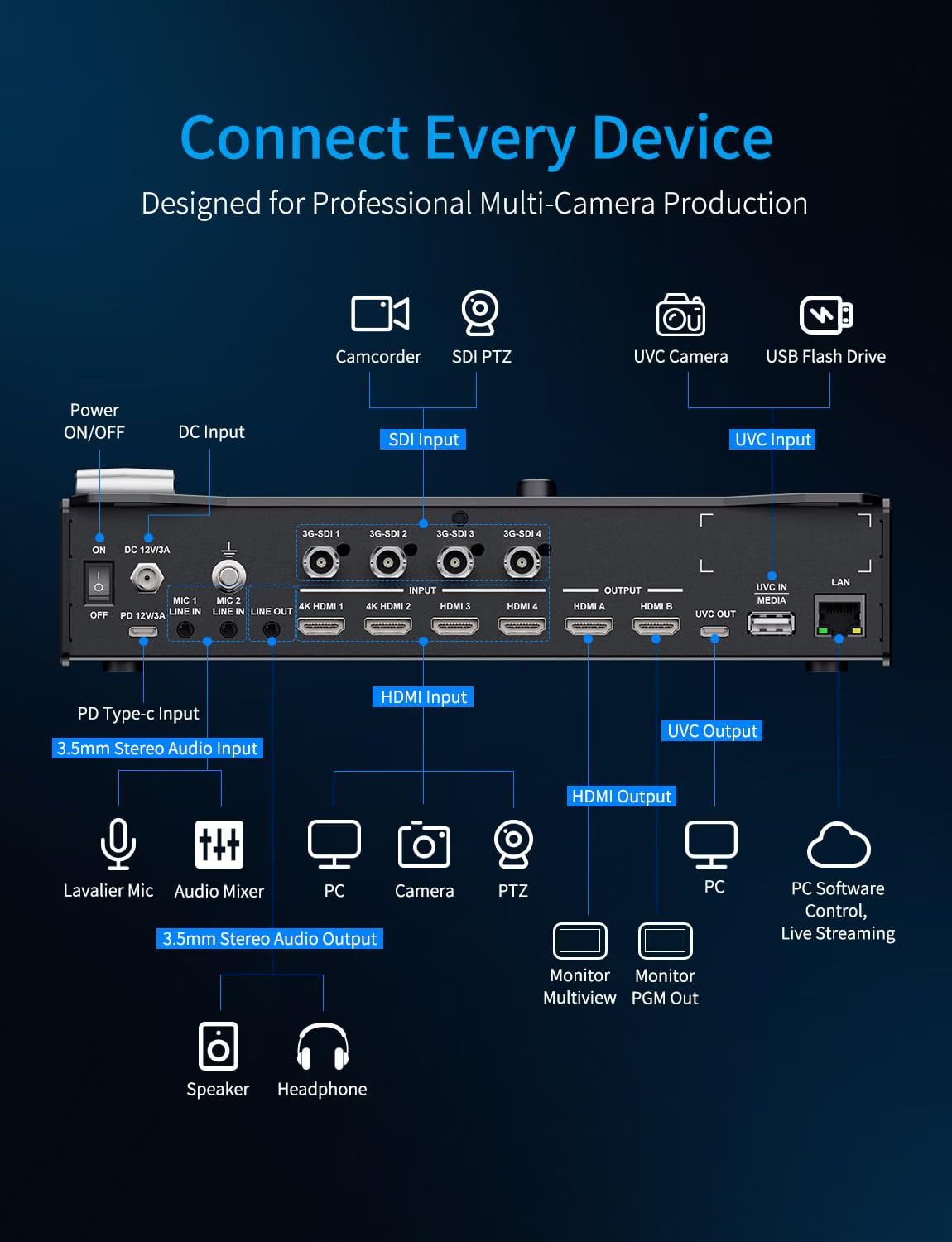 FEELWORLD L3 PRO 5-Kanal-Video – Hdmi Cable Bewertung und Preis
